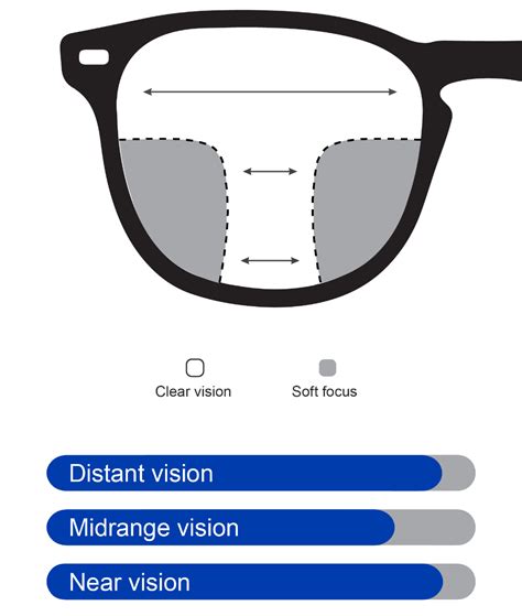 multifocal glasses opsm.